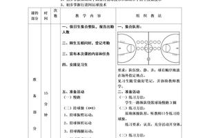 如何通过团队协作提高整体篮球罚球水平?